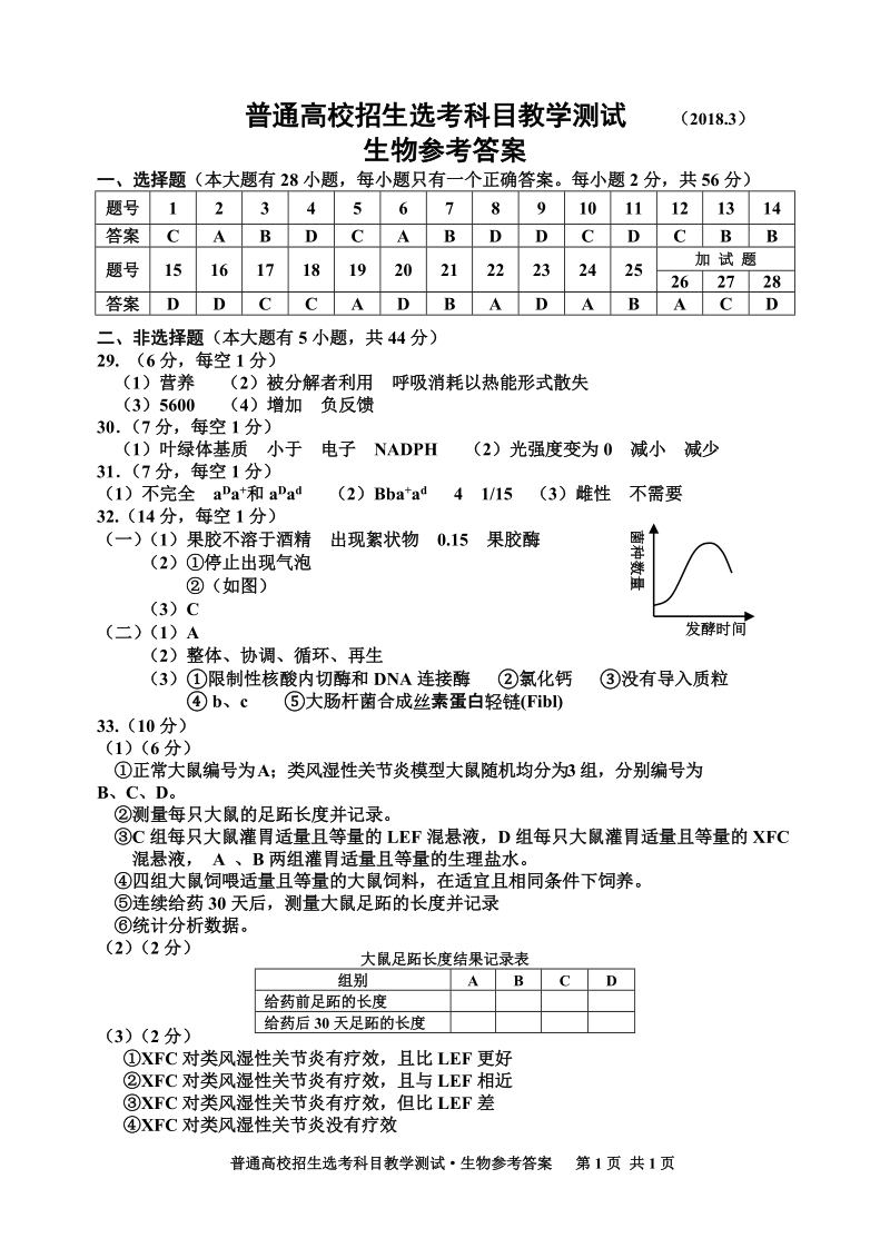 普通高校招生选考科目教学测试 （2018.3）.doc_第1页