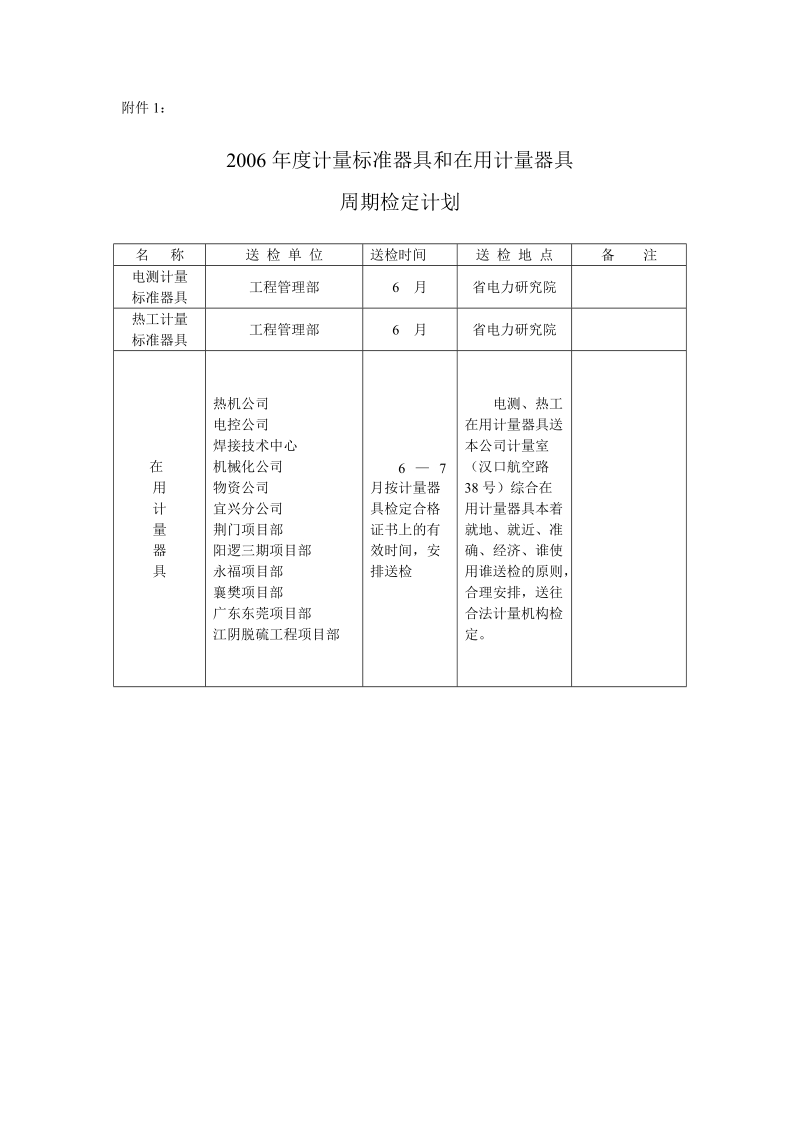 2006年度计量标准器具和在用计量器具.doc_第3页