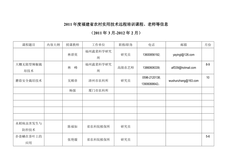 2011年度福建省农村实用技术远程培训课程.doc_第1页