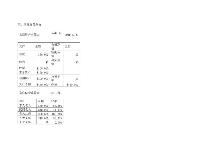 2011afp讲义 理财规划报告书2011.doc_第3页