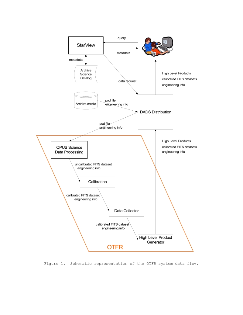 hst pipeline concepts for otfr.doc_第2页