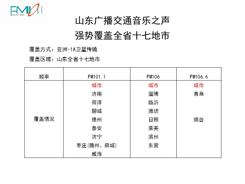 北京音乐广播北京爱耳贝思广播广告有限公司.ppt_第3页