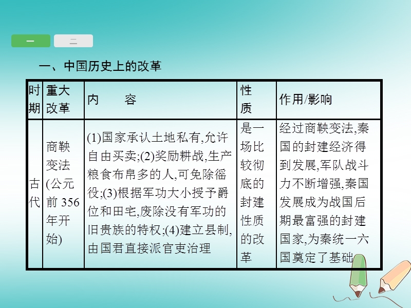 甘肃省2018中考历史总复习 专题四 改革与发展课件.ppt_第3页