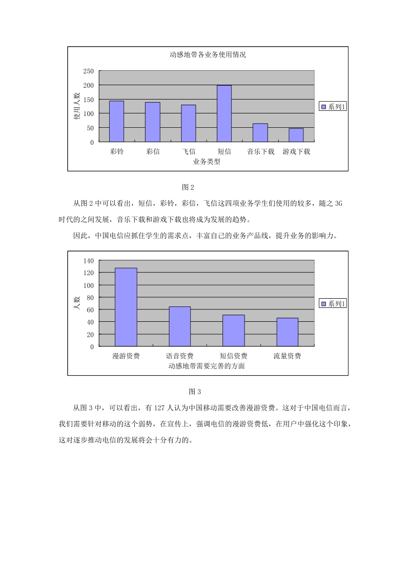 电信天翼校园套餐与移动动感地带业务的对比分析.doc_第3页