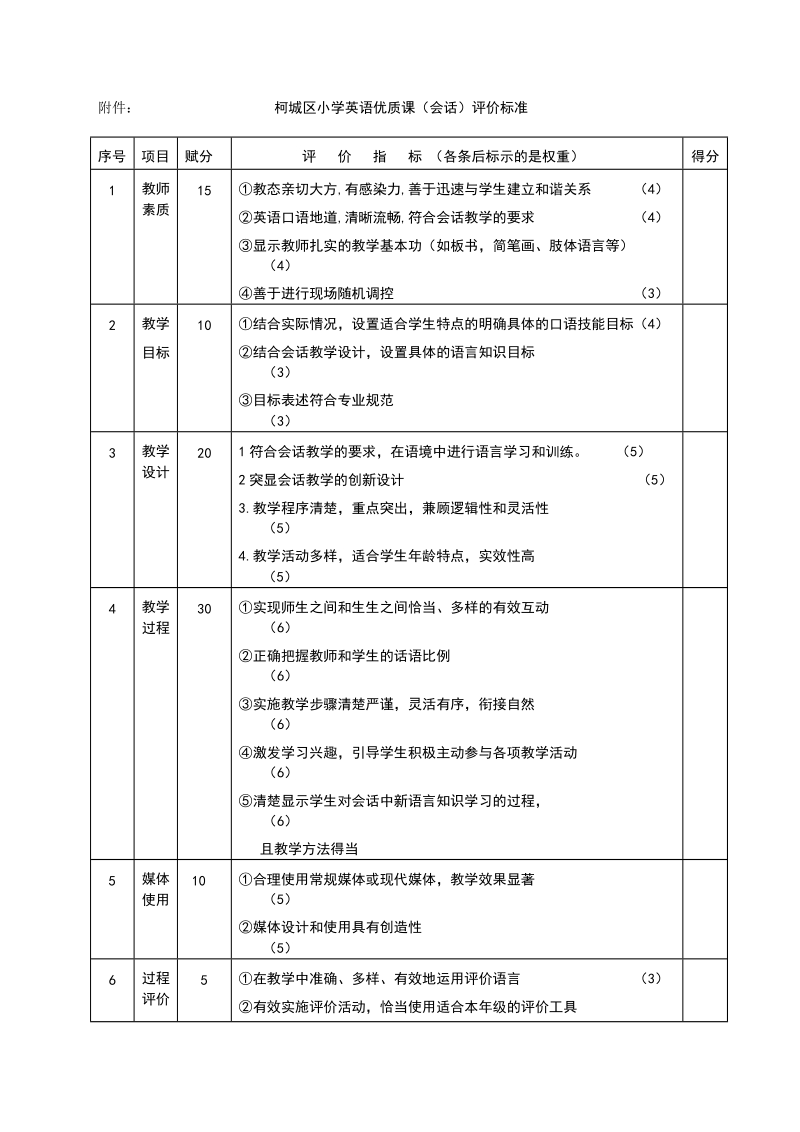 附件：柯城区小学英语优质课（会话）评价标准.doc_第1页