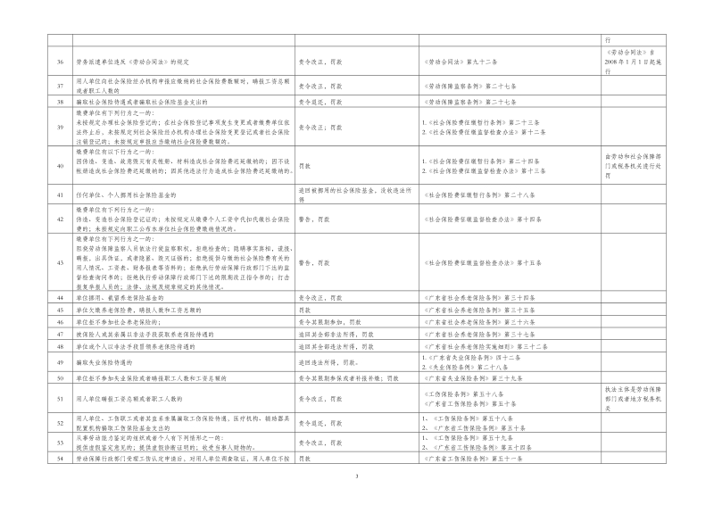 广东省劳动和社会保障厅行政执法职权核准界定结果.doc_第3页