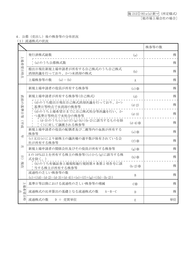 公募又売出予定书.doc_第3页