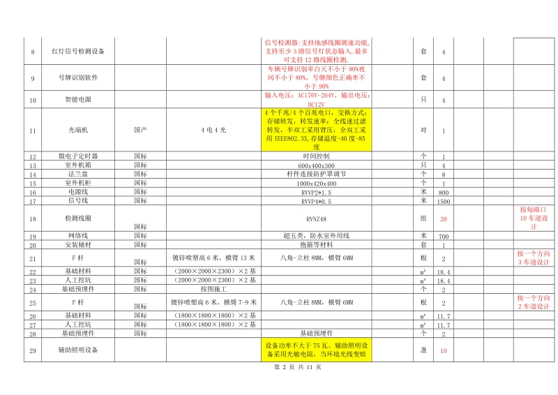 附件：清单.doc_第2页