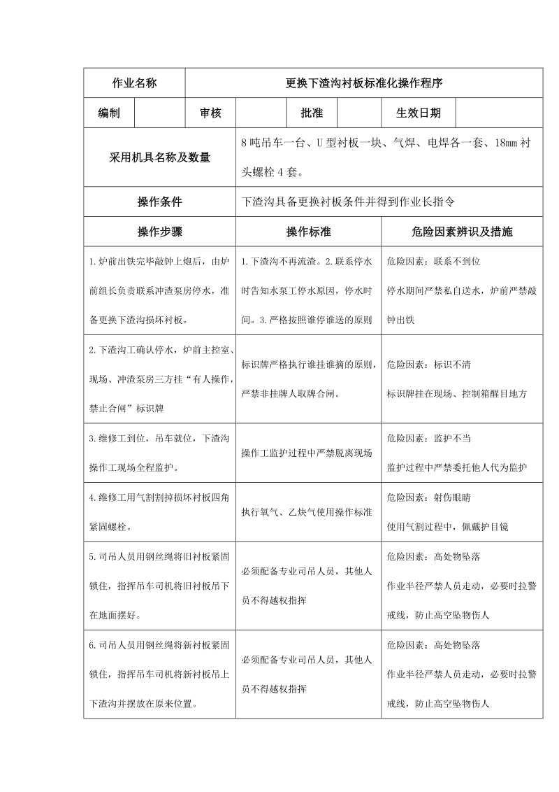 更换下渣沟衬板标准化操作程序.docx_第1页