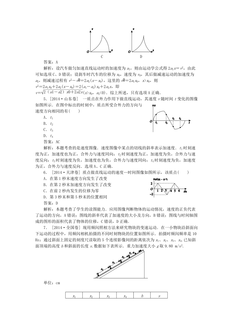 专题 1   直线运动.doc_第2页