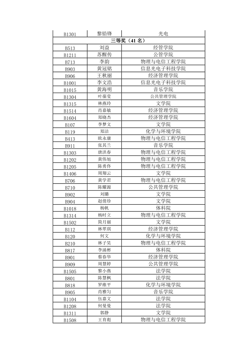 第三届“三笔字”比赛参赛学生总人数及奖励名额.doc_第3页