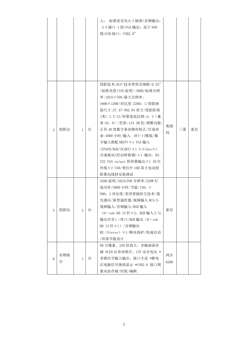 附件 - 大庆市人民政府欢迎您！.doc_第2页