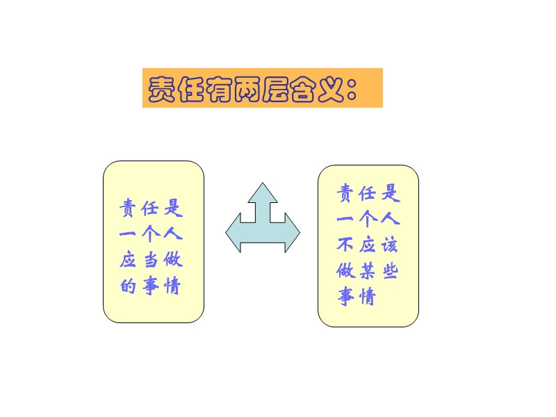 我的角色.ppt_第2页