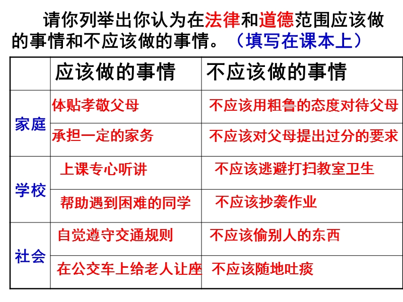 我的角色.ppt_第3页