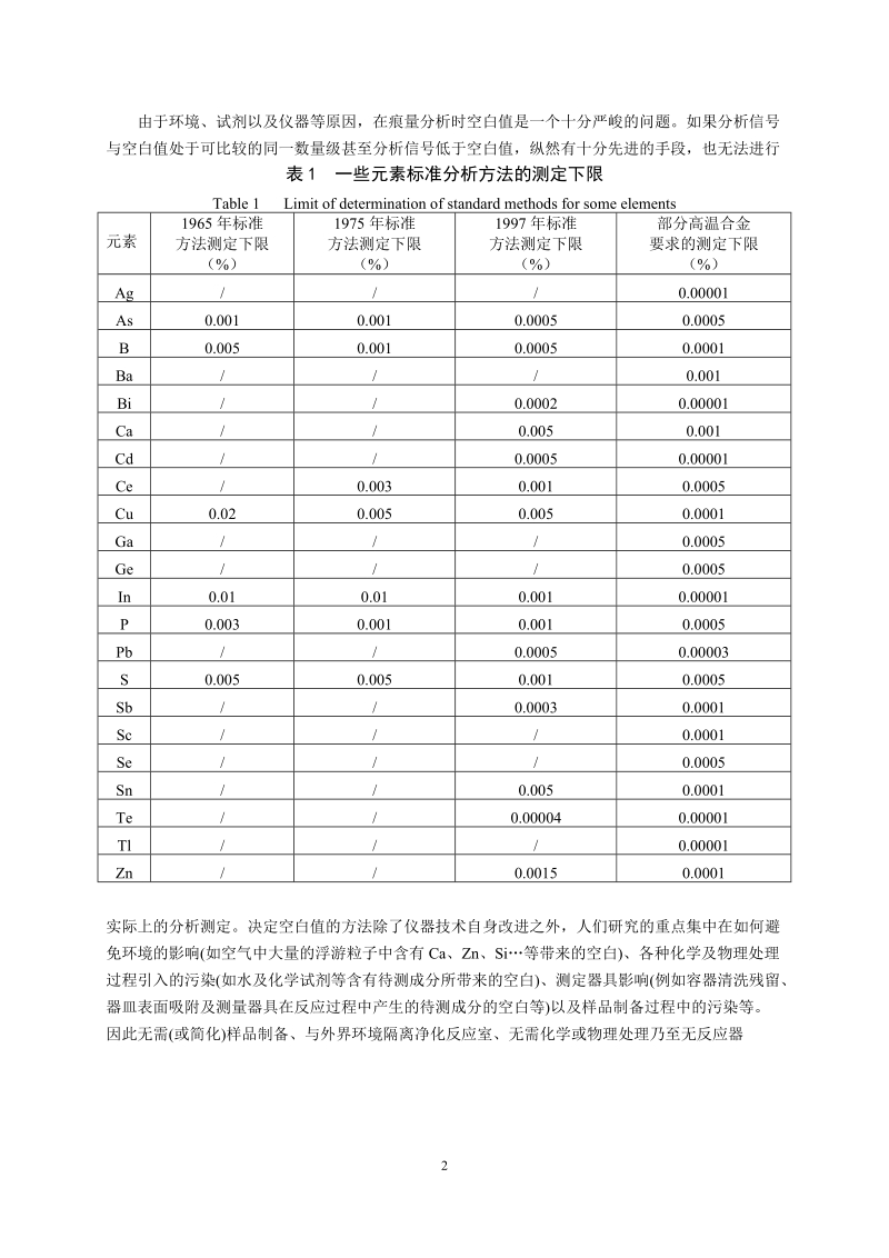 二十一世纪冶金分析的若干问题.doc_第2页