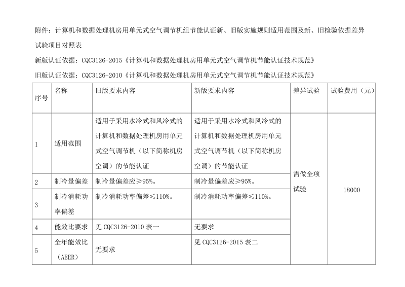 附件：新、旧版技术规范的差异及试验项目对照表doc.doc_第1页