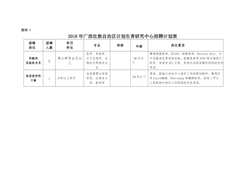 附件1：招聘计划doc.doc_第1页