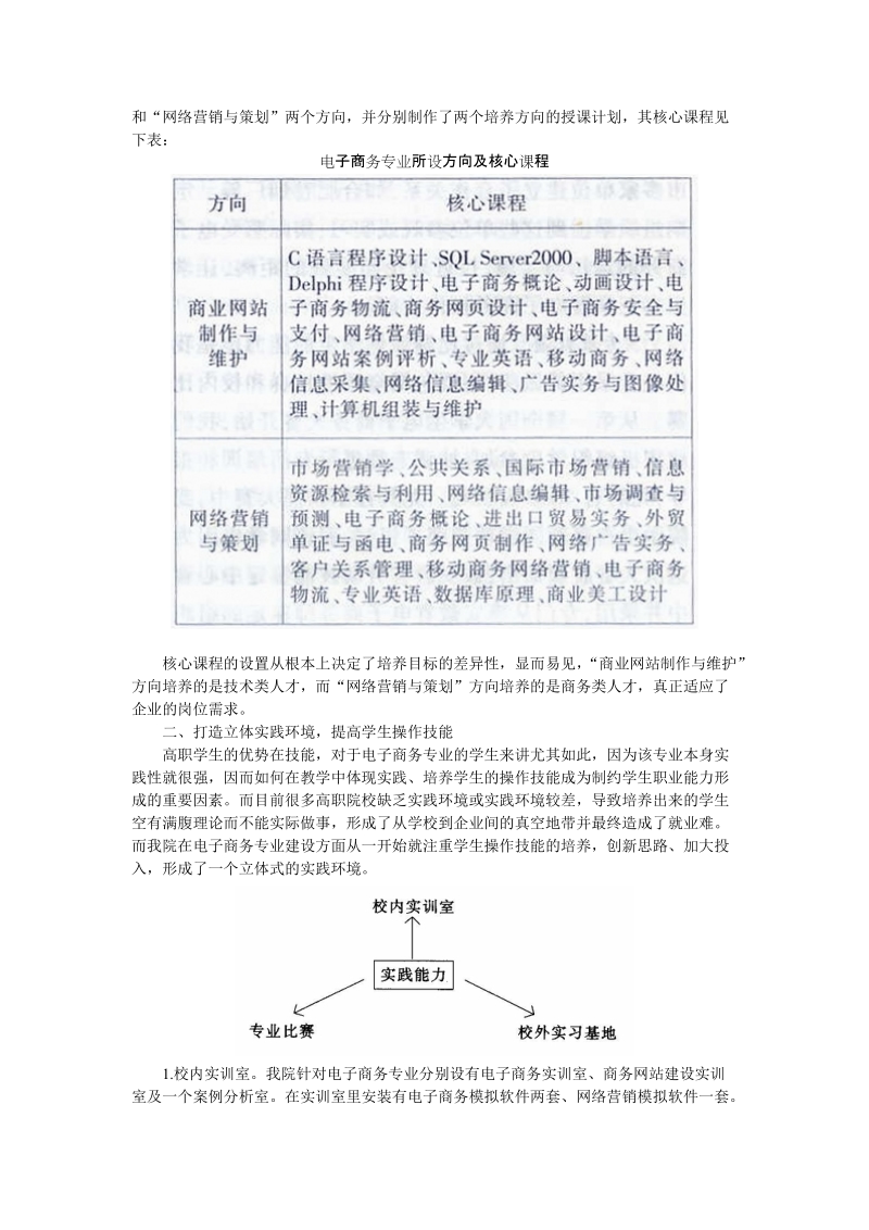 高职电子商务专业建设探索安徽财贸职业学院 司爱丽.doc_第2页