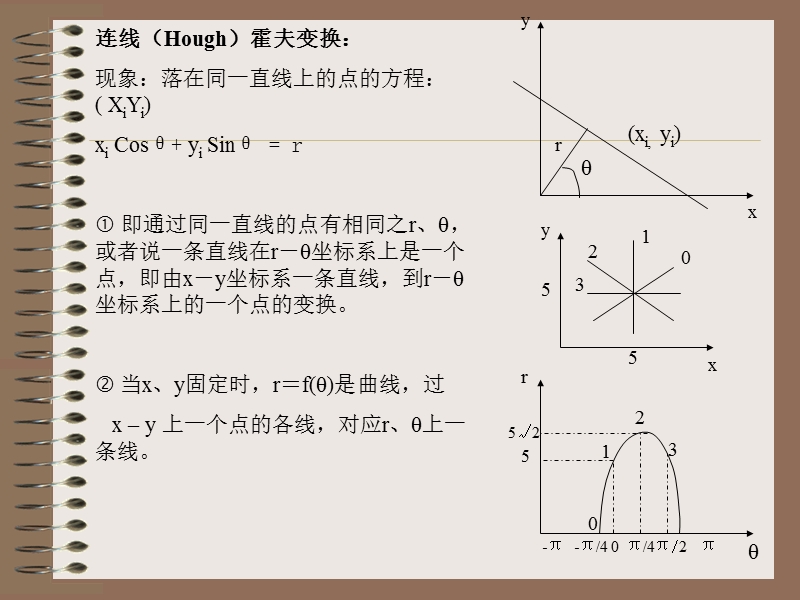 图像编辑--分割二值图像编辑处理.ppt_第3页