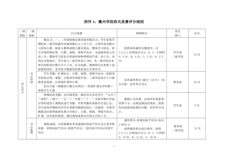 附件1：衢州学院班风竞赛评分细则.doc_第1页