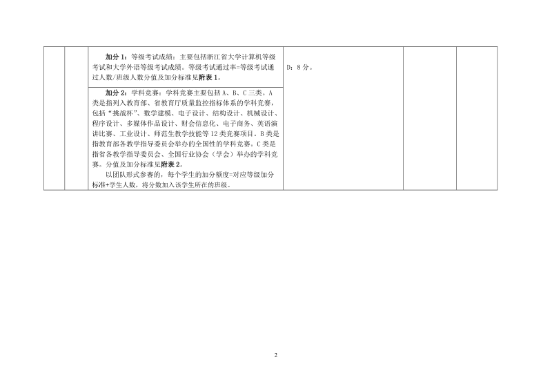 附件1：衢州学院班风竞赛评分细则.doc_第2页