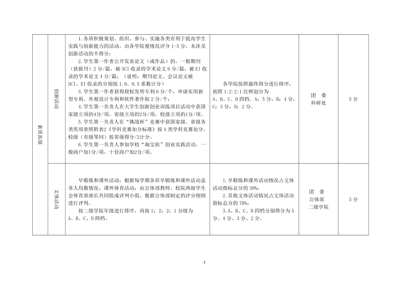 附件1：衢州学院班风竞赛评分细则.doc_第3页