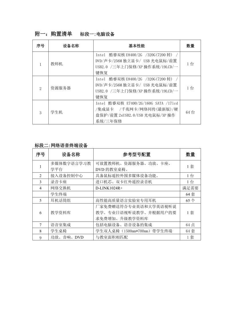 附一：购置清单 标段一电脑设备.doc_第1页