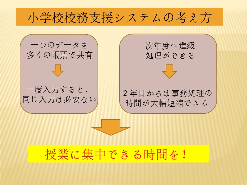 小学校校務支援システム - it.open.ed.jp.pptx_第3页