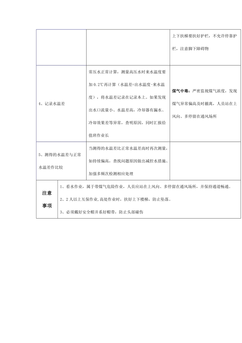 看水工测温标准操作程序.docx_第2页