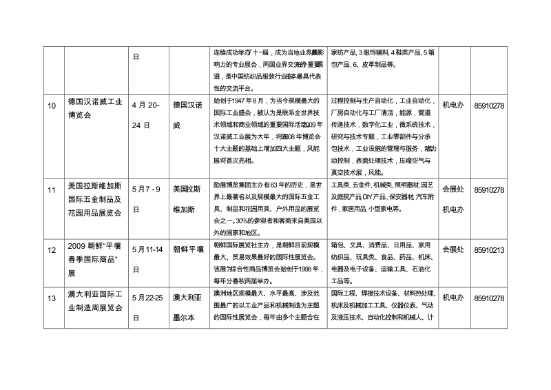 附件1 2009年重点组织的境外展览会.doc_第3页