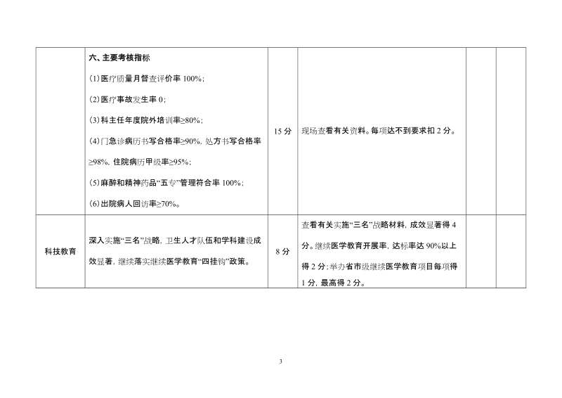 附： 2009年度市管医院综合目标考核实施细则 项 目 考核内容 分值 考核.doc_第3页