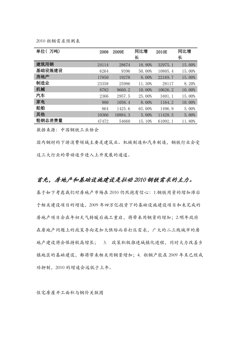 钢铁行业2010年第二季度投资策略.doc_第3页