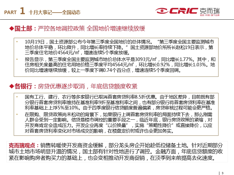 青岛克而瑞2012年10月房地产市场月报.pptx_第3页