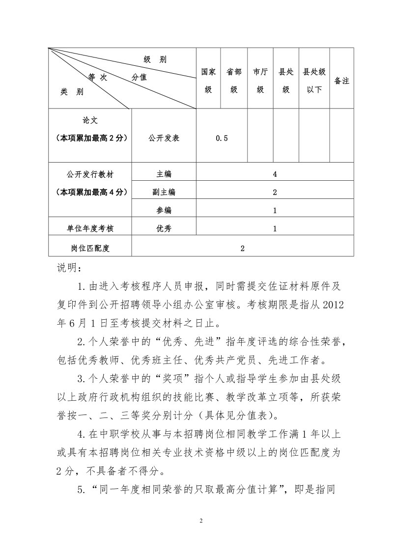 附件2广西钦州商贸学校2015年公开招聘考核量化评分表.doc_第2页