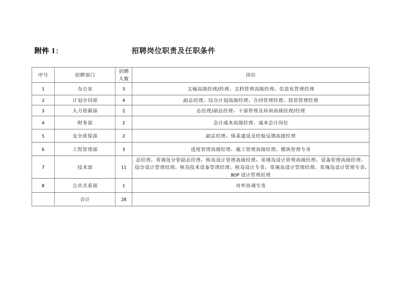 附件1：招聘岗位职责及任职条件.doc_第1页