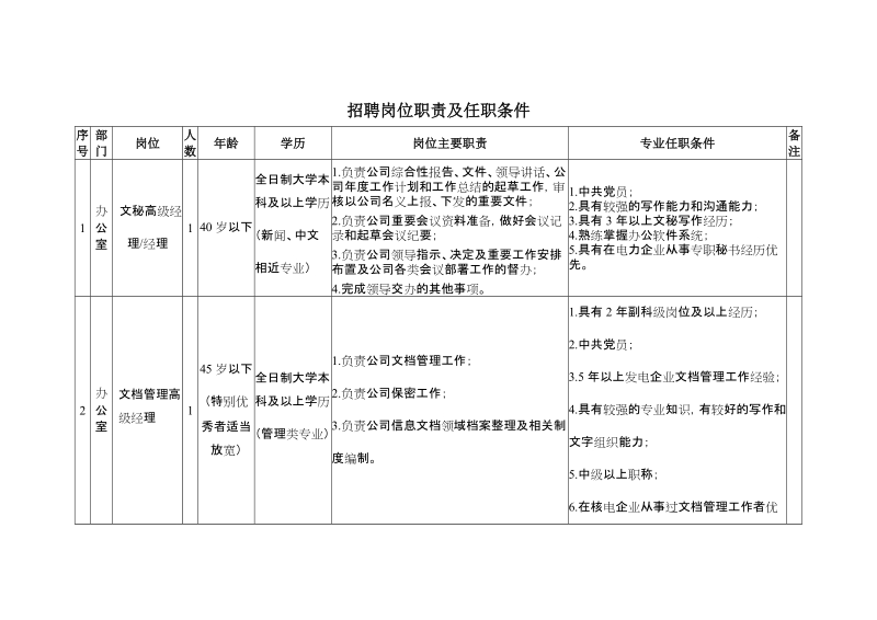 附件1：招聘岗位职责及任职条件.doc_第2页