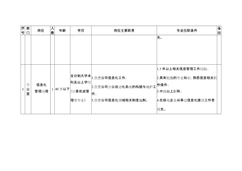 附件1：招聘岗位职责及任职条件.doc_第3页