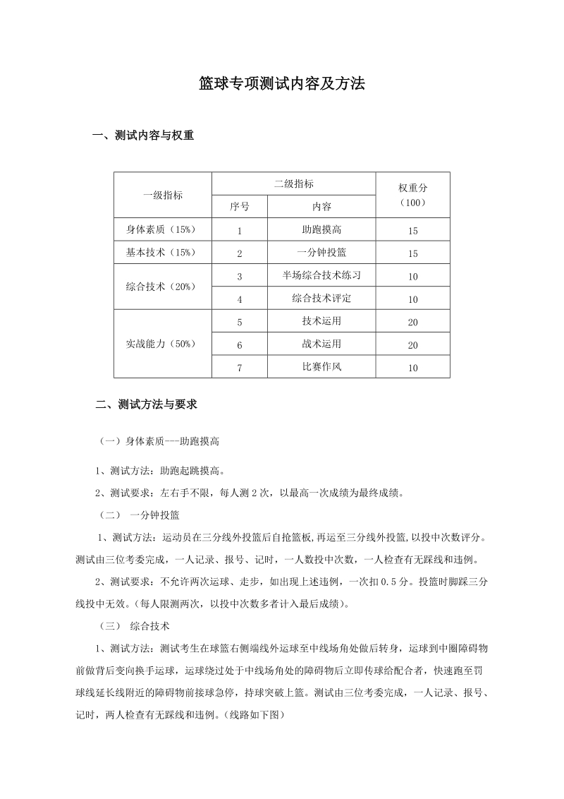 附件：篮球、足球、乒乓球专项测试内容、方法及标准doc.doc_第1页