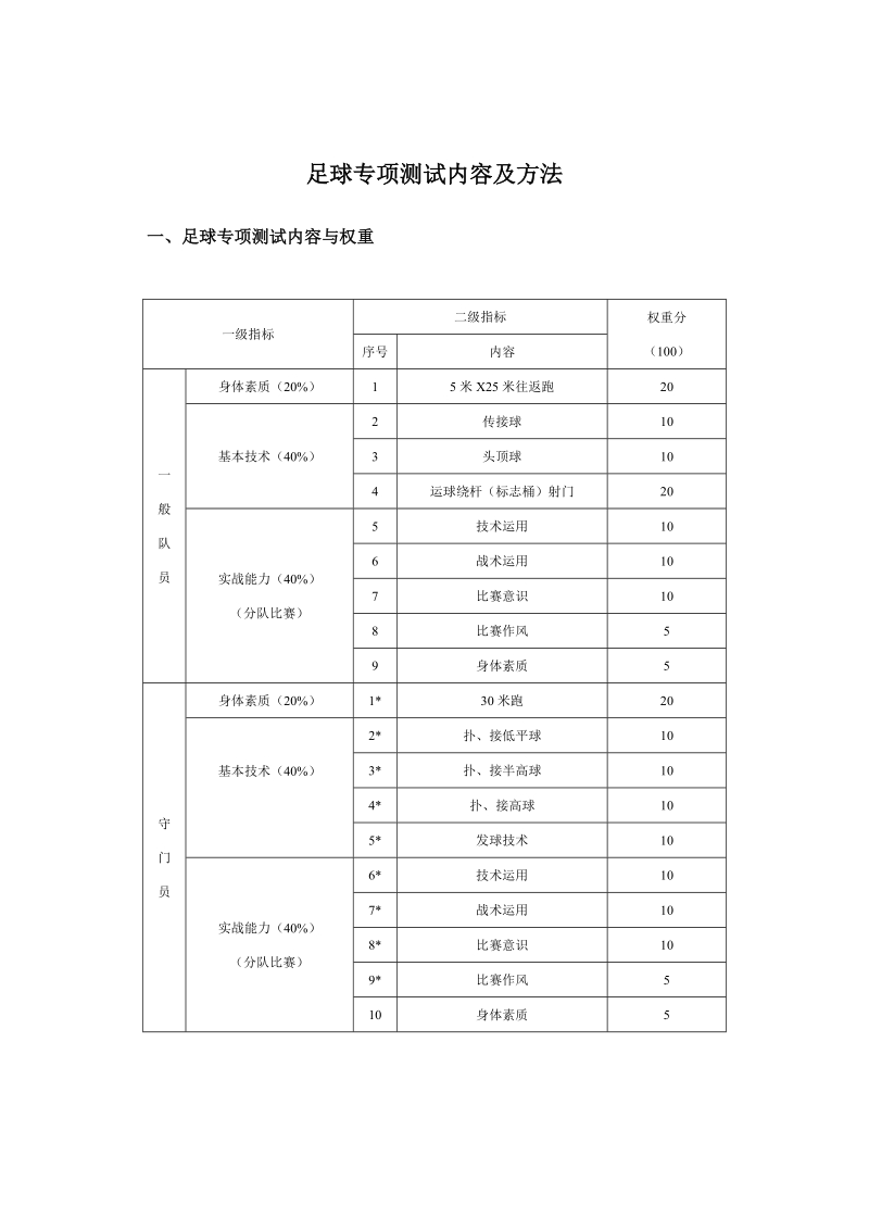 附件：篮球、足球、乒乓球专项测试内容、方法及标准doc.doc_第3页