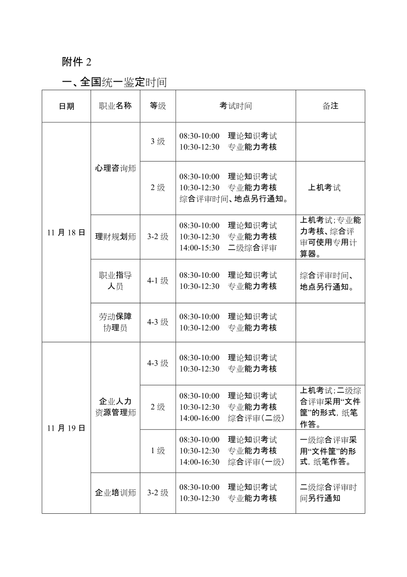 附件2全国全省统考职业考试时间安排及考核方案doc.doc_第1页