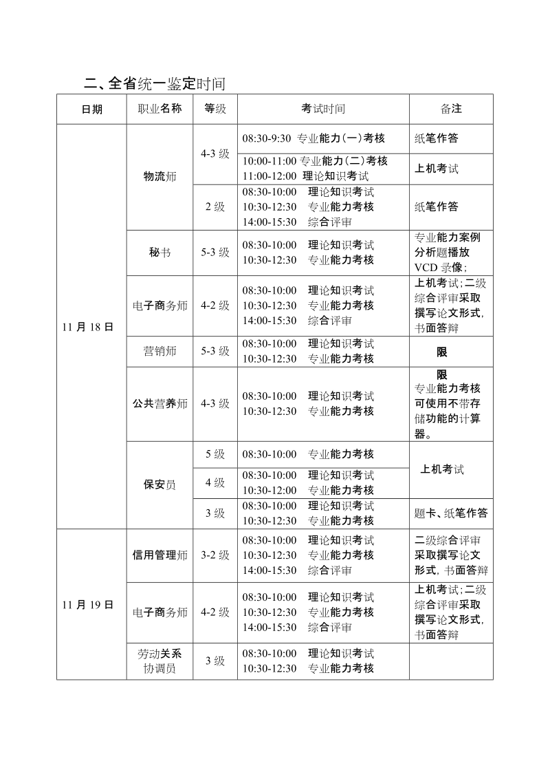 附件2全国全省统考职业考试时间安排及考核方案doc.doc_第2页