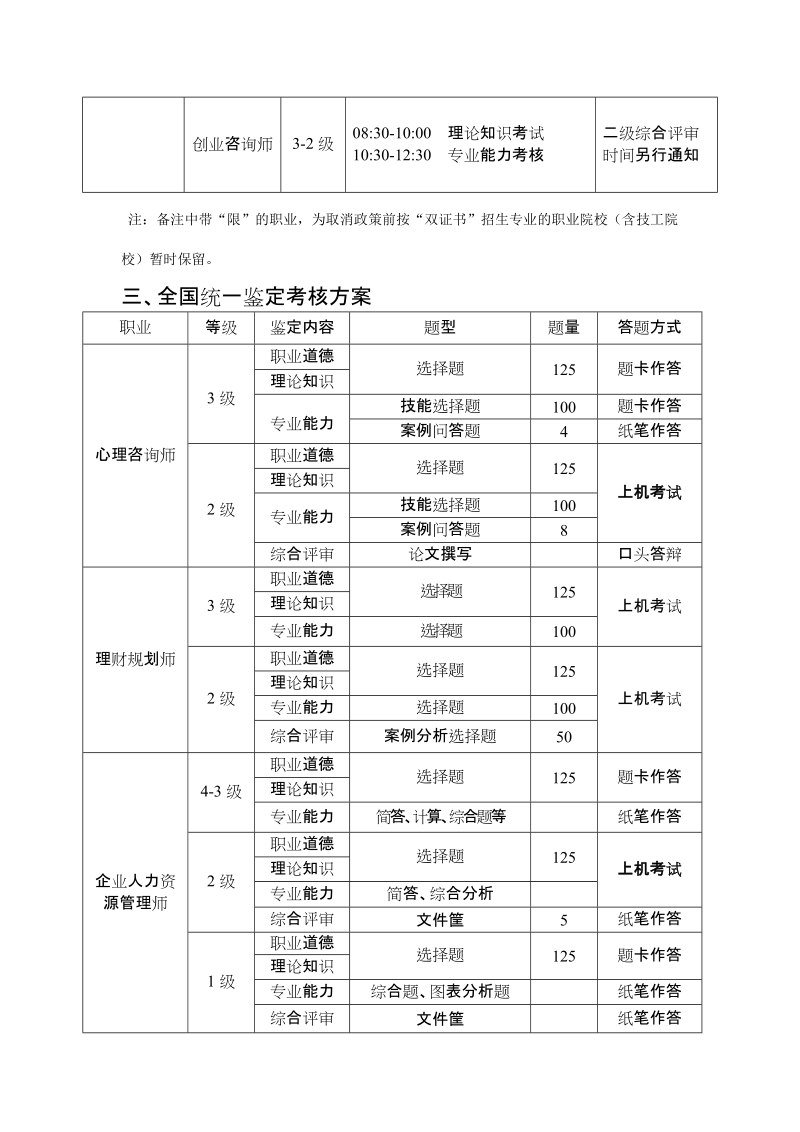 附件2全国全省统考职业考试时间安排及考核方案doc.doc_第3页