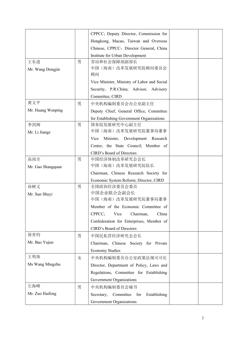 第50次国际论坛.doc_第2页