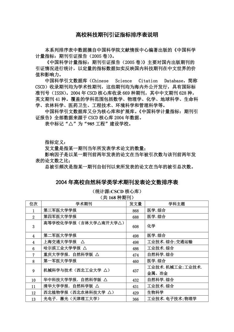 高校科技期刊引证指标排序表说明.doc_第1页