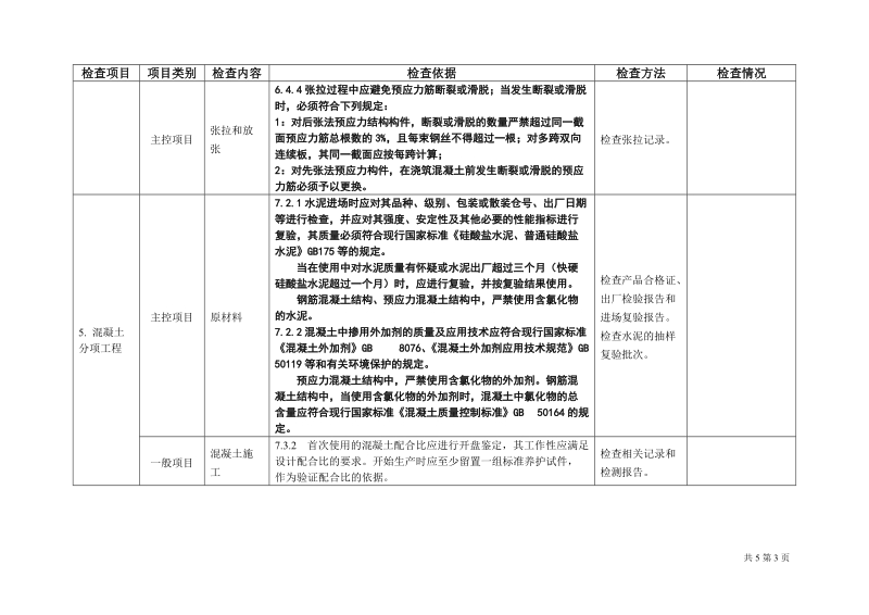 附件：国家标准《混凝土结构工程施工质量验收规范》执行情.doc_第3页