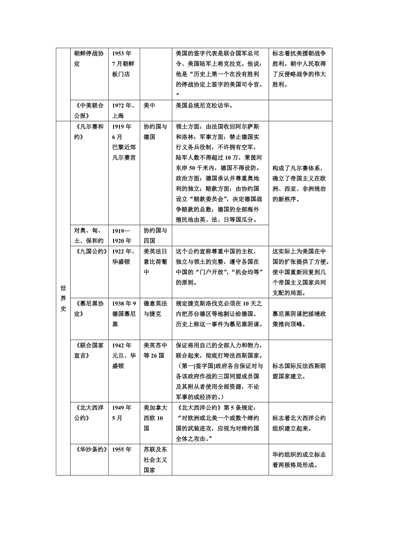 高考历史近代史条约专题复习.doc_第2页