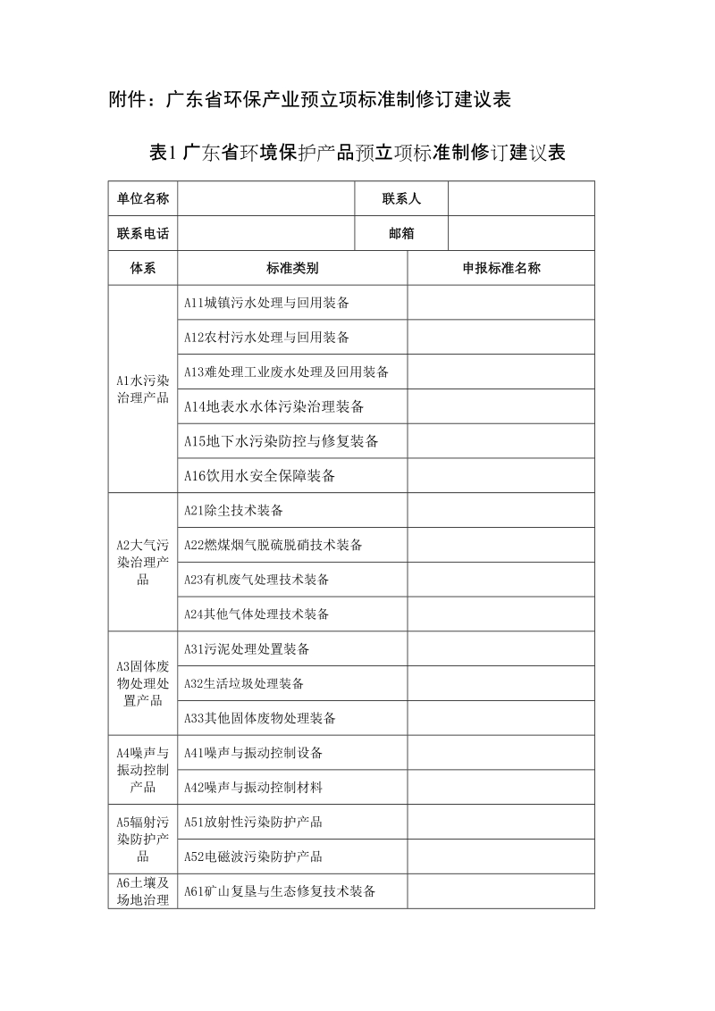 附件：广东省环保产业预立项标准制修订建议表.doc_第1页