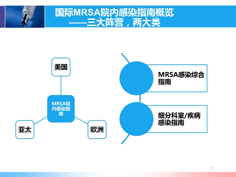 15.国内外mrsa院内感染指南解读课件改版.pptx_第2页