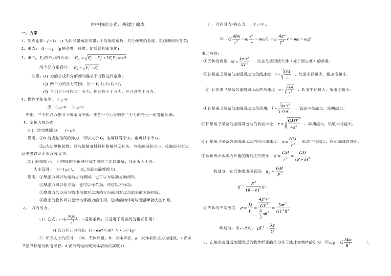 高中物理公式规律汇编（全部）.doc_第1页