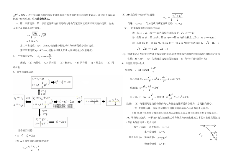 高中物理公式规律汇编（全部）.doc_第2页